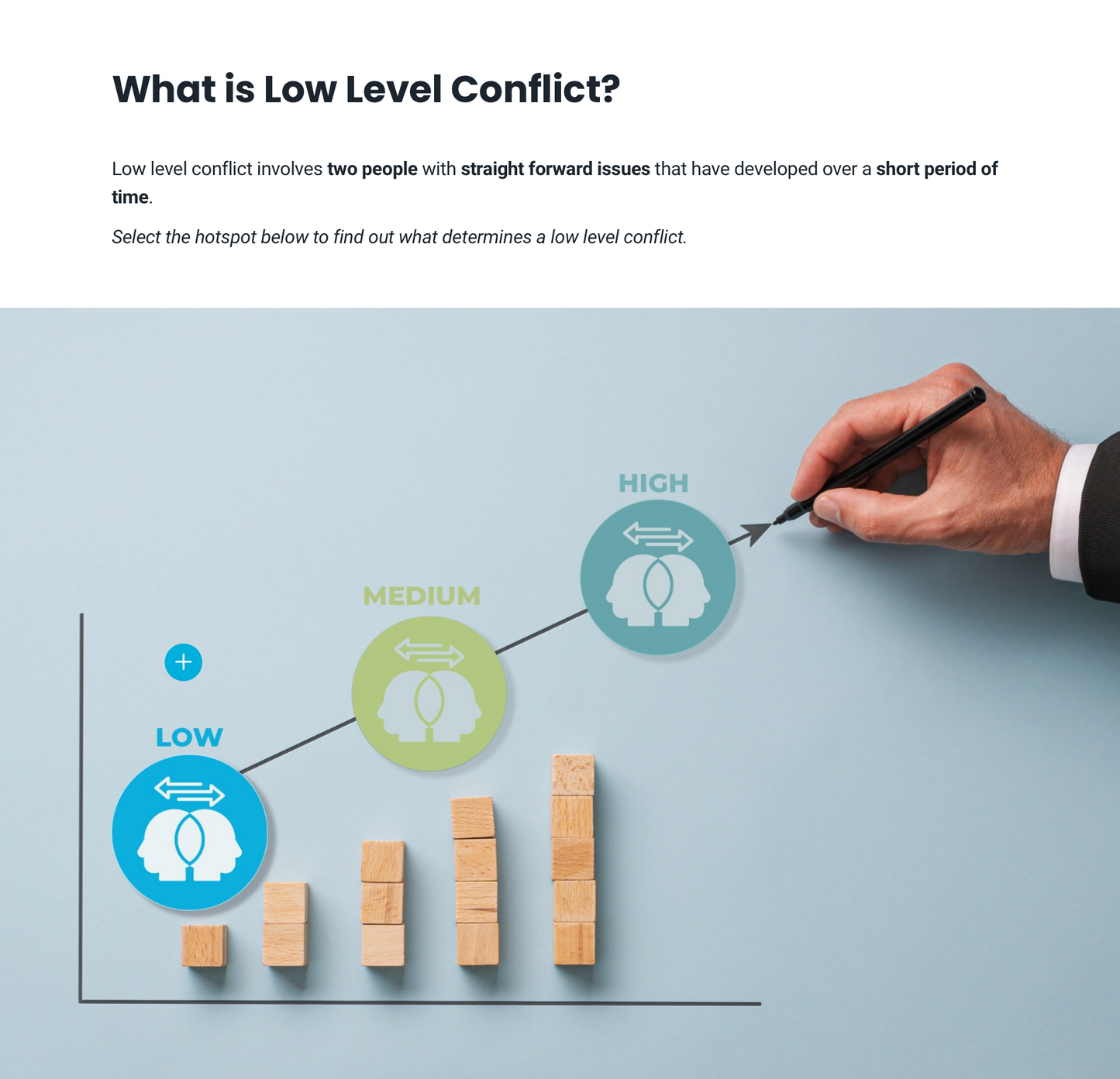 How to Resolve Workplace Conflict - Advanced