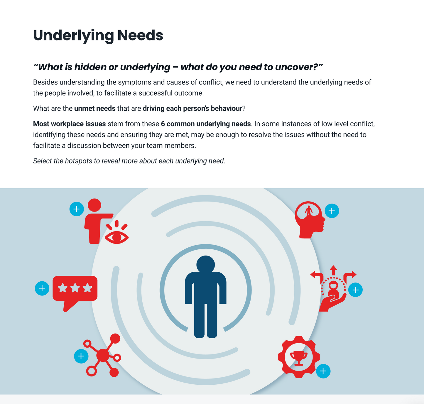 How to Resolve Workplace Conflict - Advanced